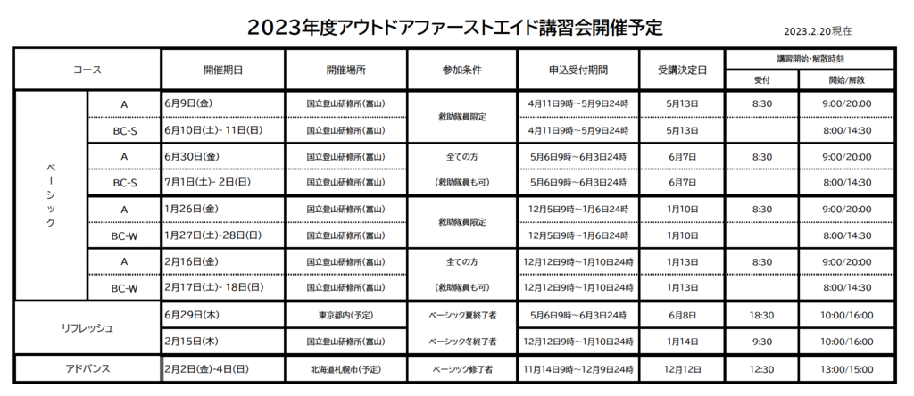 2023年度アウトドアファーストエイド講習会開催日程
