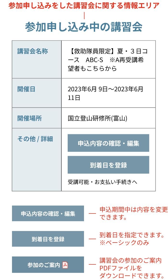マイページについて