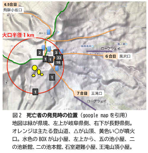 図2