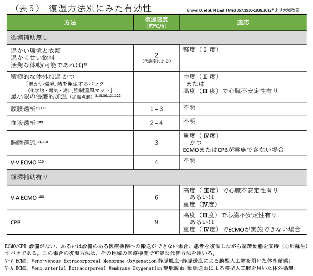 表5