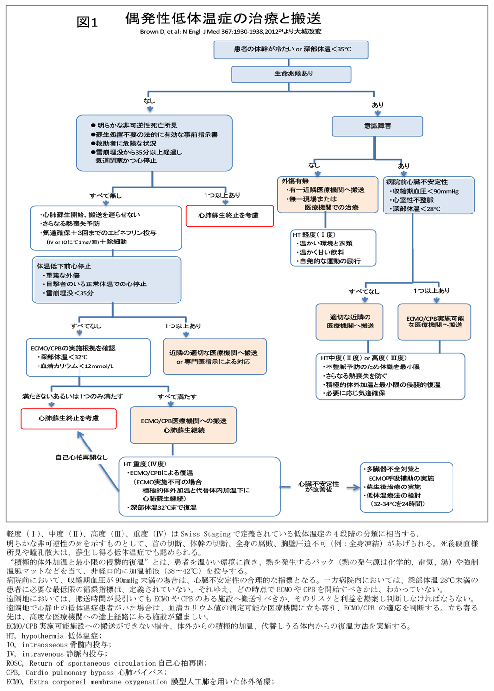図1