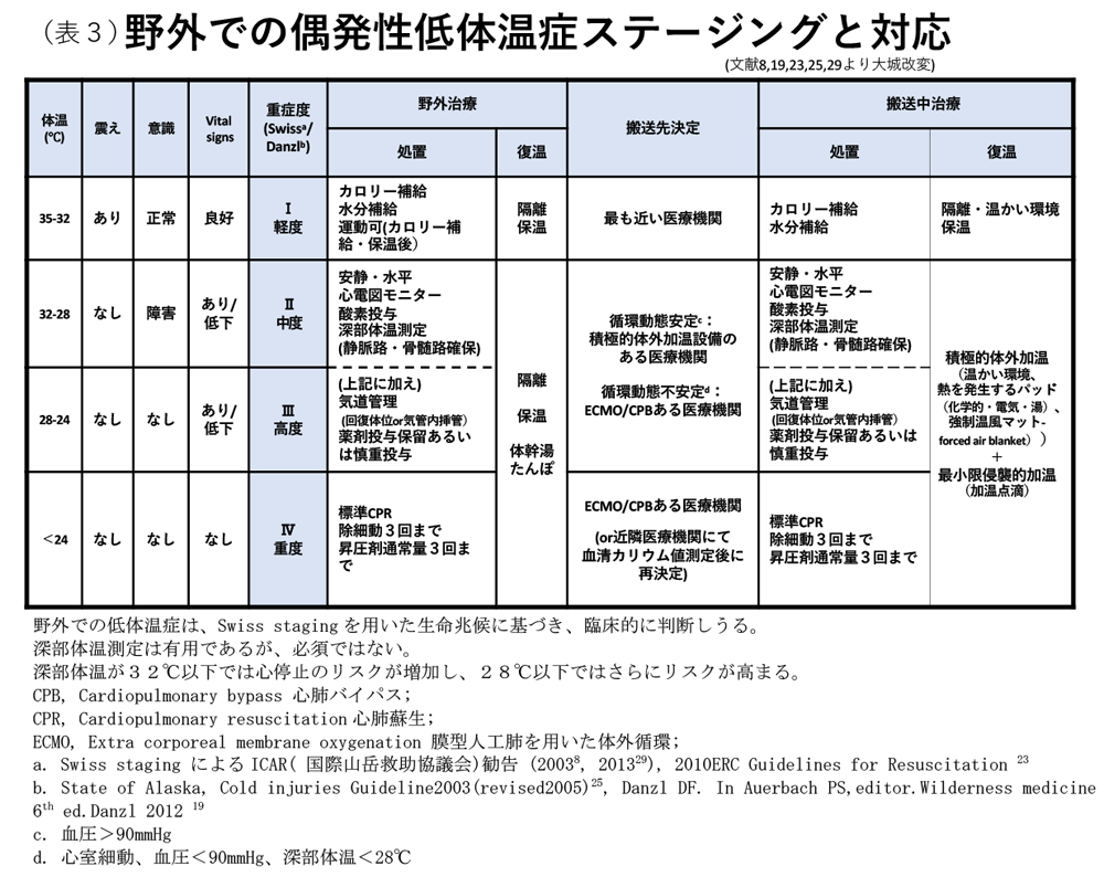 表3