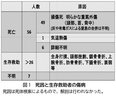 図1