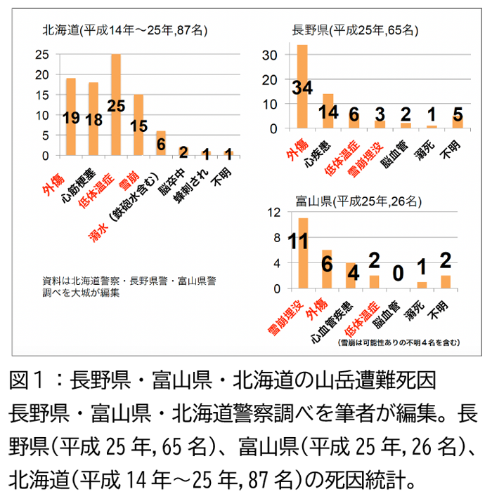 図1