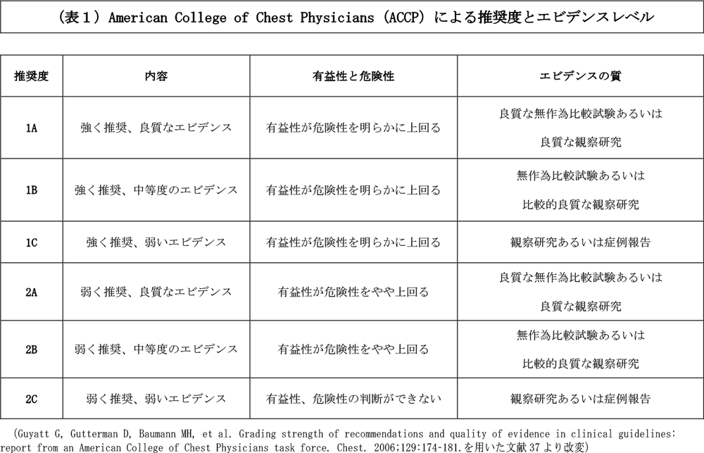 表1