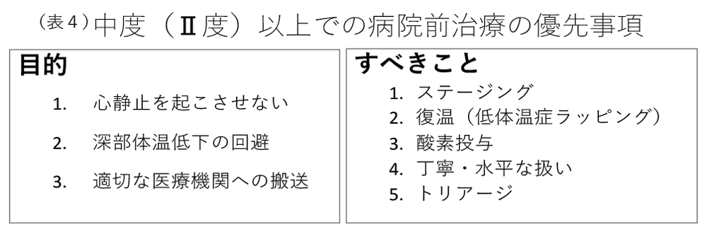 表4