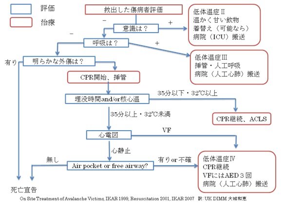 図1