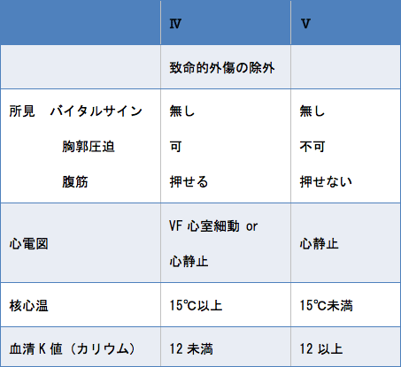 図2