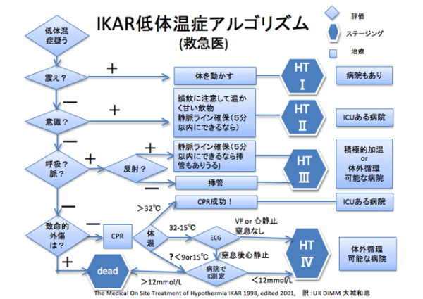 図4