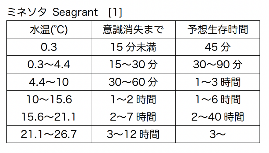 ミネソタ SEagrant