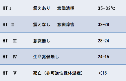 図1